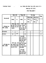 Đề kiểm tra giữa học kỳ II môn Công nghệ Khối 8 - Năm học 2021-2022